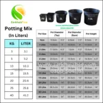 Premium Potting Soil Mix Price in Pakistan, Organic Natural Blend for Indoor and Outdoor Plants | ZarkhaizBee - Image 3