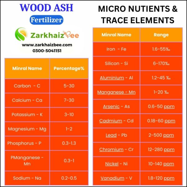 Wood Ash Fertilizer - Image 2